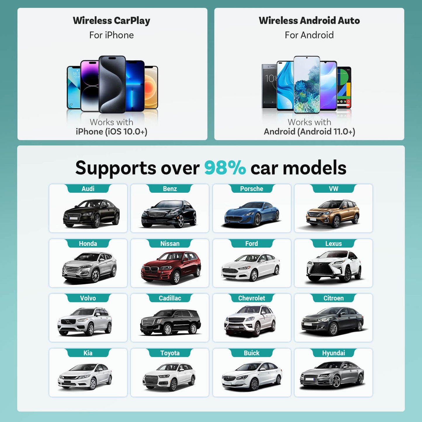 2025 Mini Wireless CarPlay/Android Auto Adapter